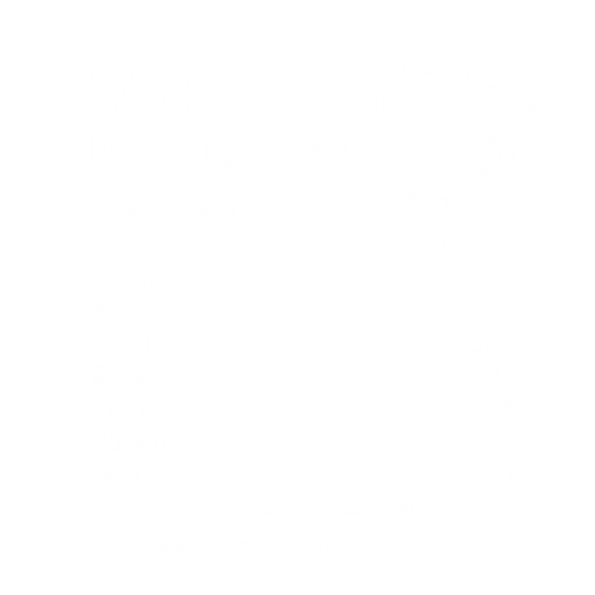 Wrestling Nutrition Facts